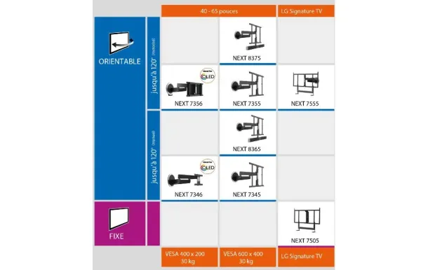 VOGEL'S Support mural inclin NEXT8365